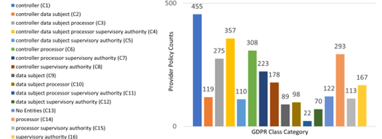 图14.2 语料库分布情况